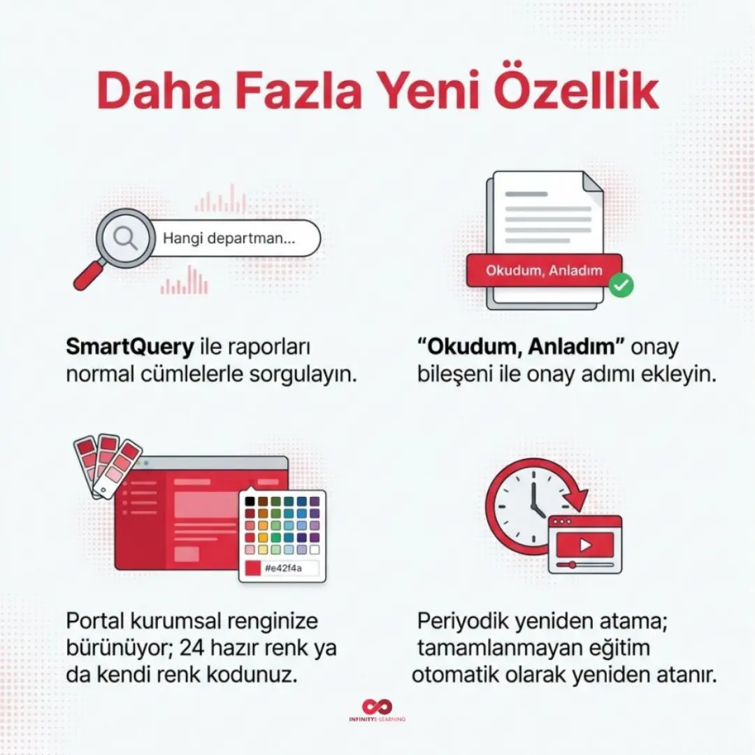 SmartPanel, İzlerken Not Al ve Eğitim Matrisi yayında — slayt 7