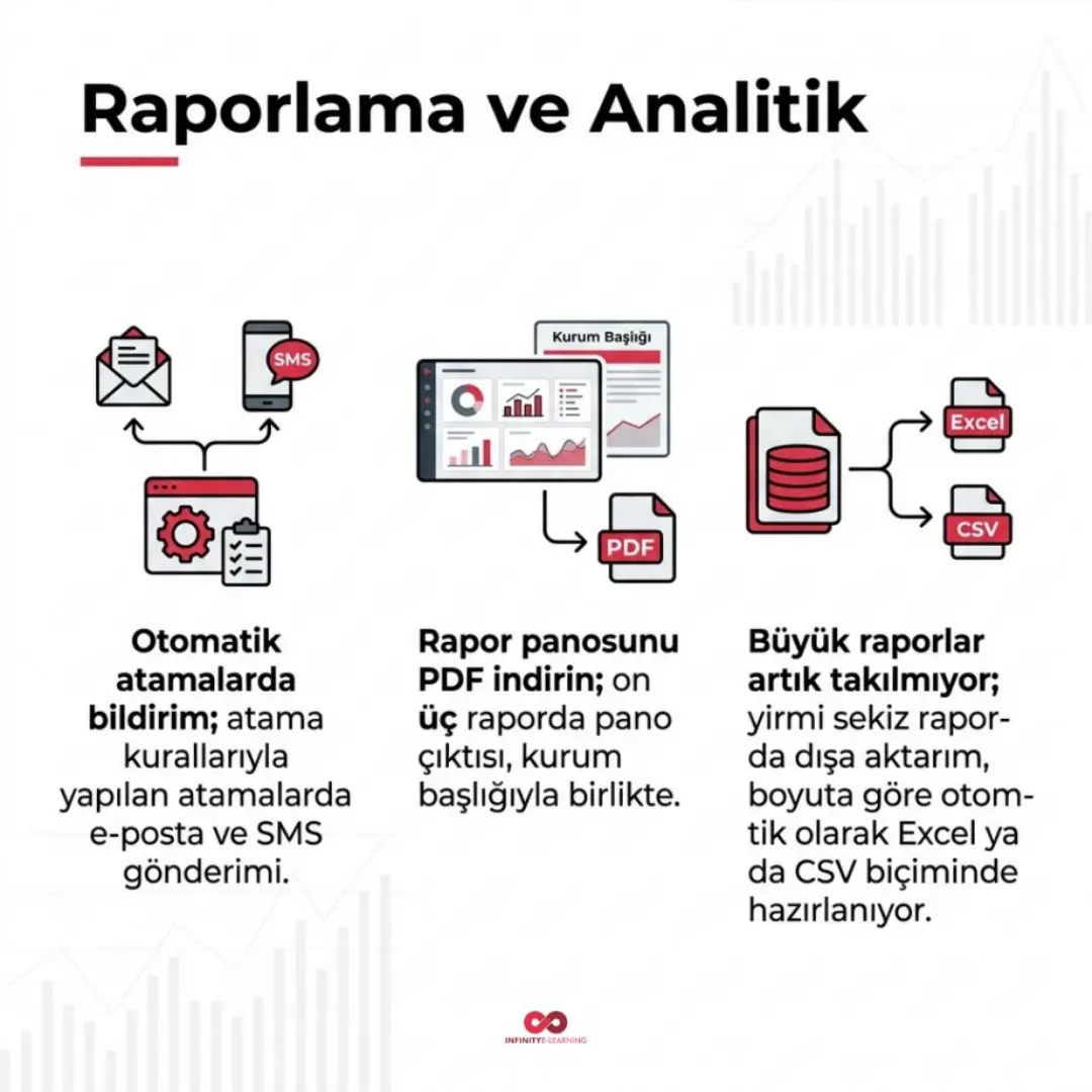 SmartPanel, İzlerken Not Al ve Eğitim Matrisi yayında — slayt 9