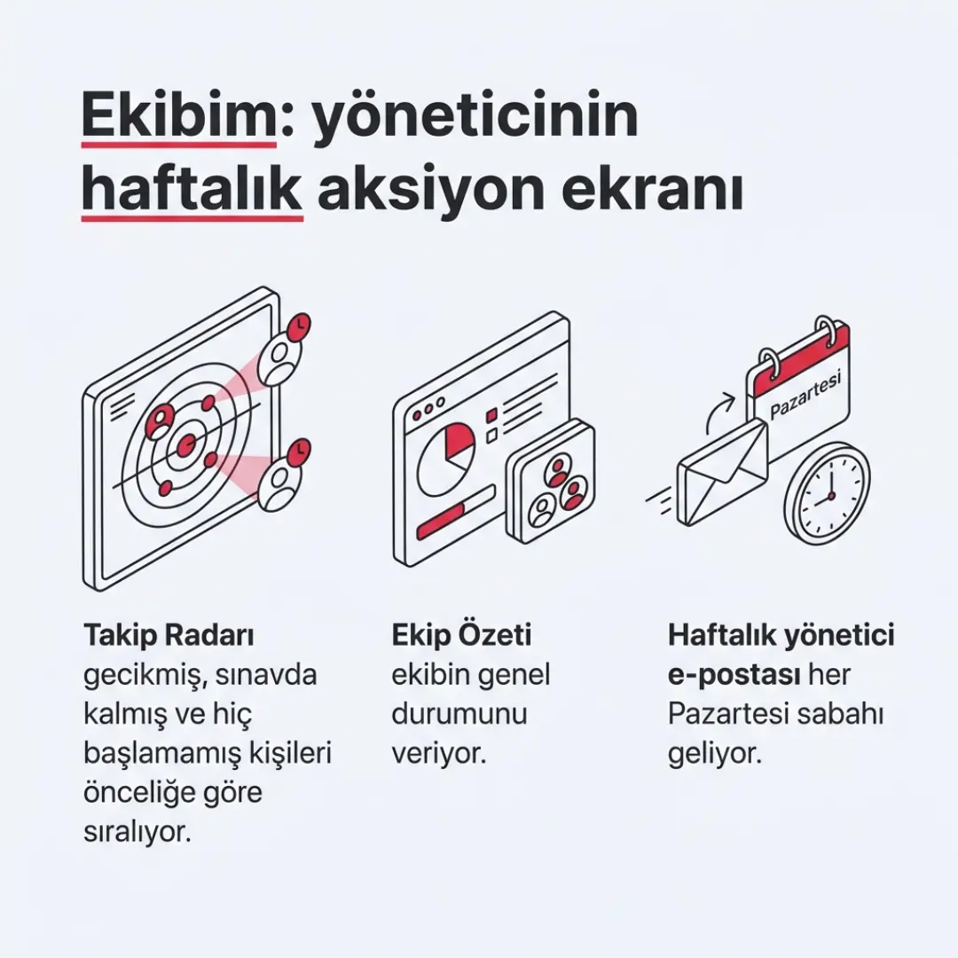 Talep Yönetimi modülü, dışarıya açılan API'ler ve yöneticiler için yeni Ekibim — slayt 4