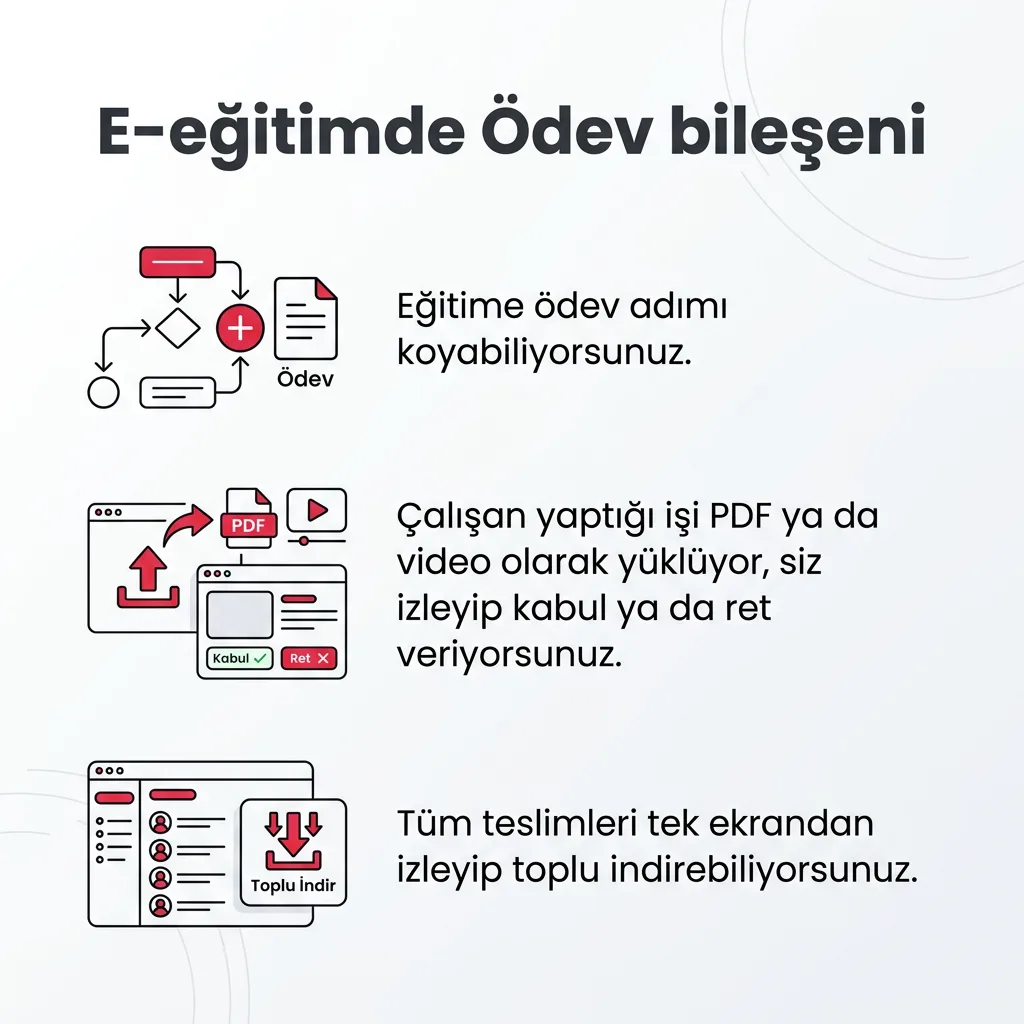 Dört yeni modül birden: oyunla öğrenme, hedef takibi, ödev bileşeni ve performans notları — slayt 4