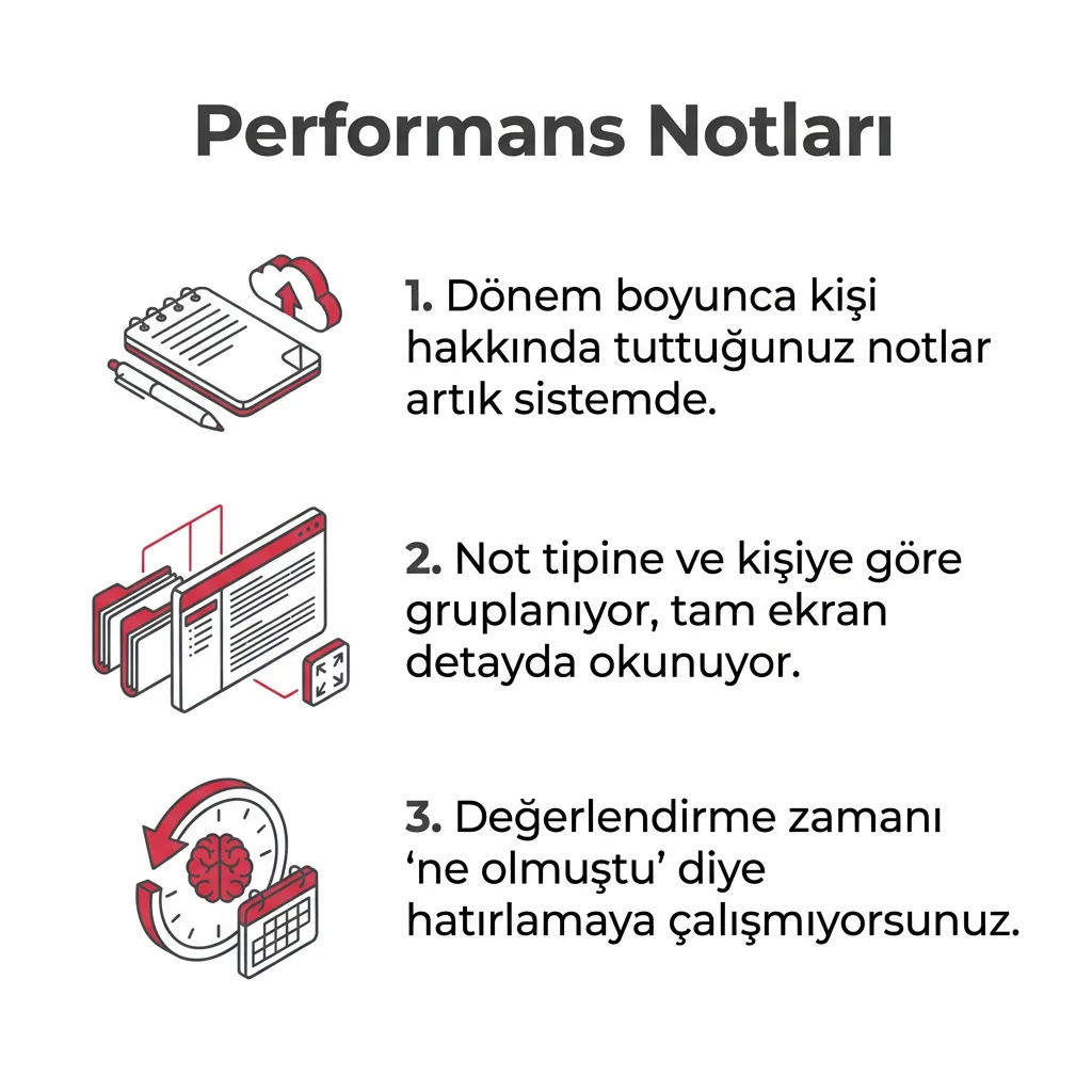 Dört yeni modül birden: oyunla öğrenme, hedef takibi, ödev bileşeni ve performans notları — slayt 5