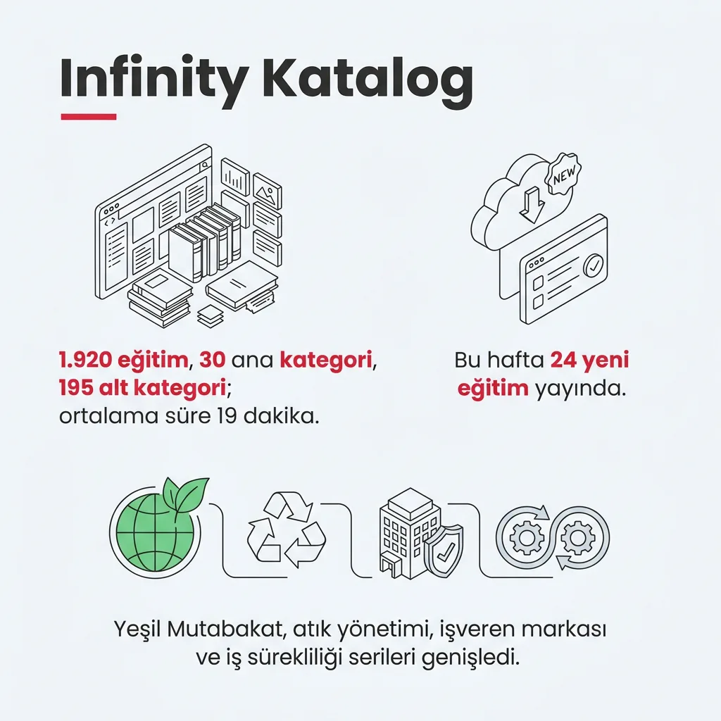 Dört yeni modül birden: oyunla öğrenme, hedef takibi, ödev bileşeni ve performans notları — slayt 10