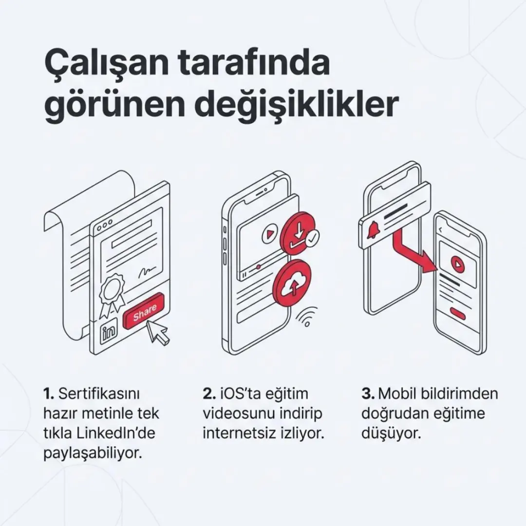 Katalog İçerikleri yayında: 2.372 podcast, makale ve kitap özeti. BiLiGO turnuvaya döndü — slayt 8