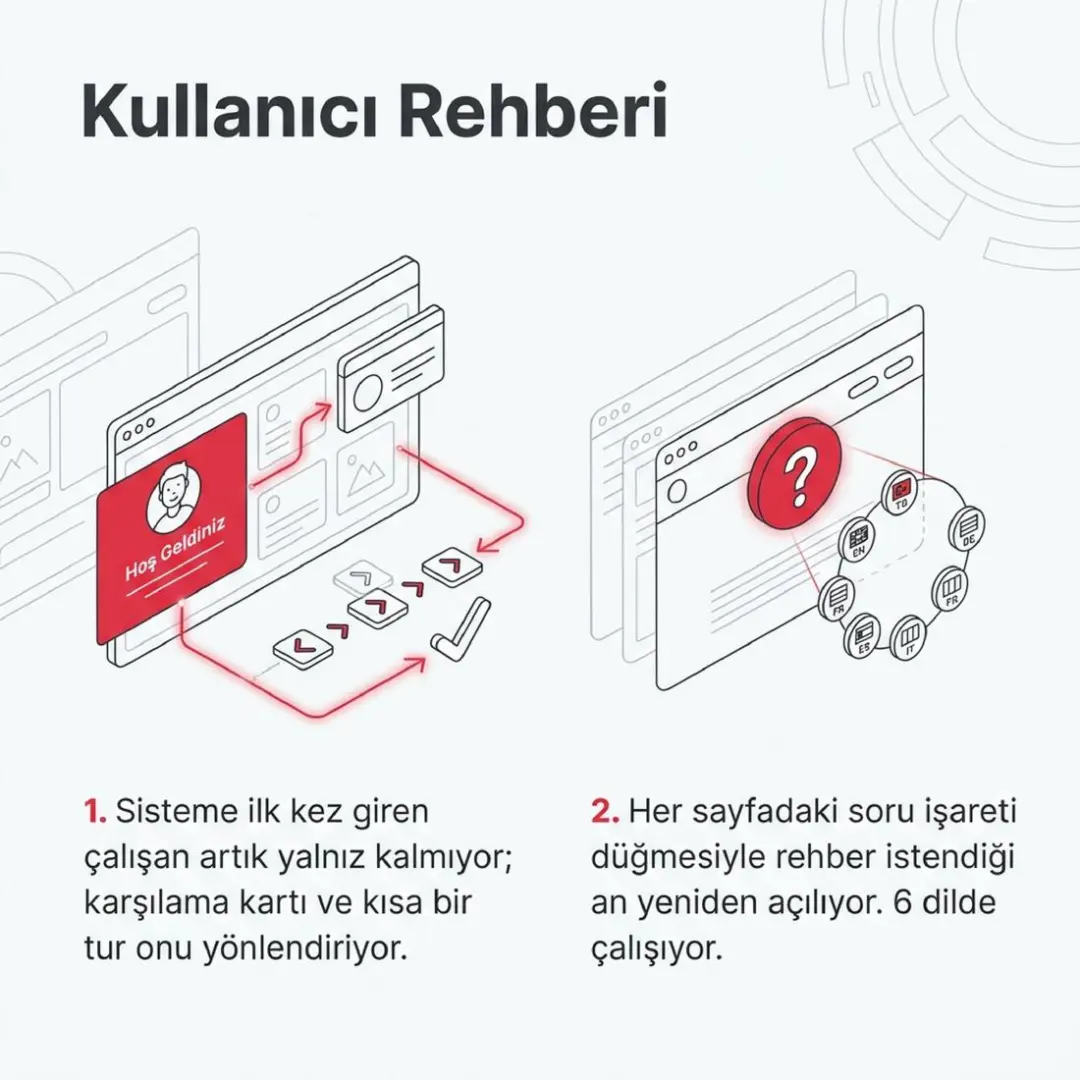 Kullanıcı Rehberi, Ramak İSG oyunu ve SmartPresentation yayında — slayt 2