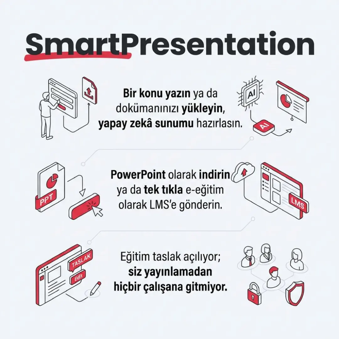 Kullanıcı Rehberi, Ramak İSG oyunu ve SmartPresentation yayında — slayt 4